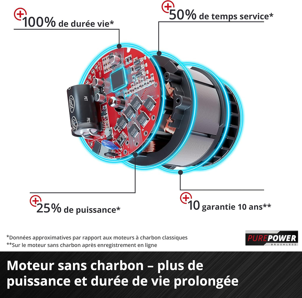 Einhell Professional Cordless Lawnmower GP-CM 36/52 S Li BL (4x5.2Ah) Power X-Change (36V, Brushless Motor, Cut to 52cm) Comes with 4 Batteries 5.2 Ah and 2 Dual Chargers