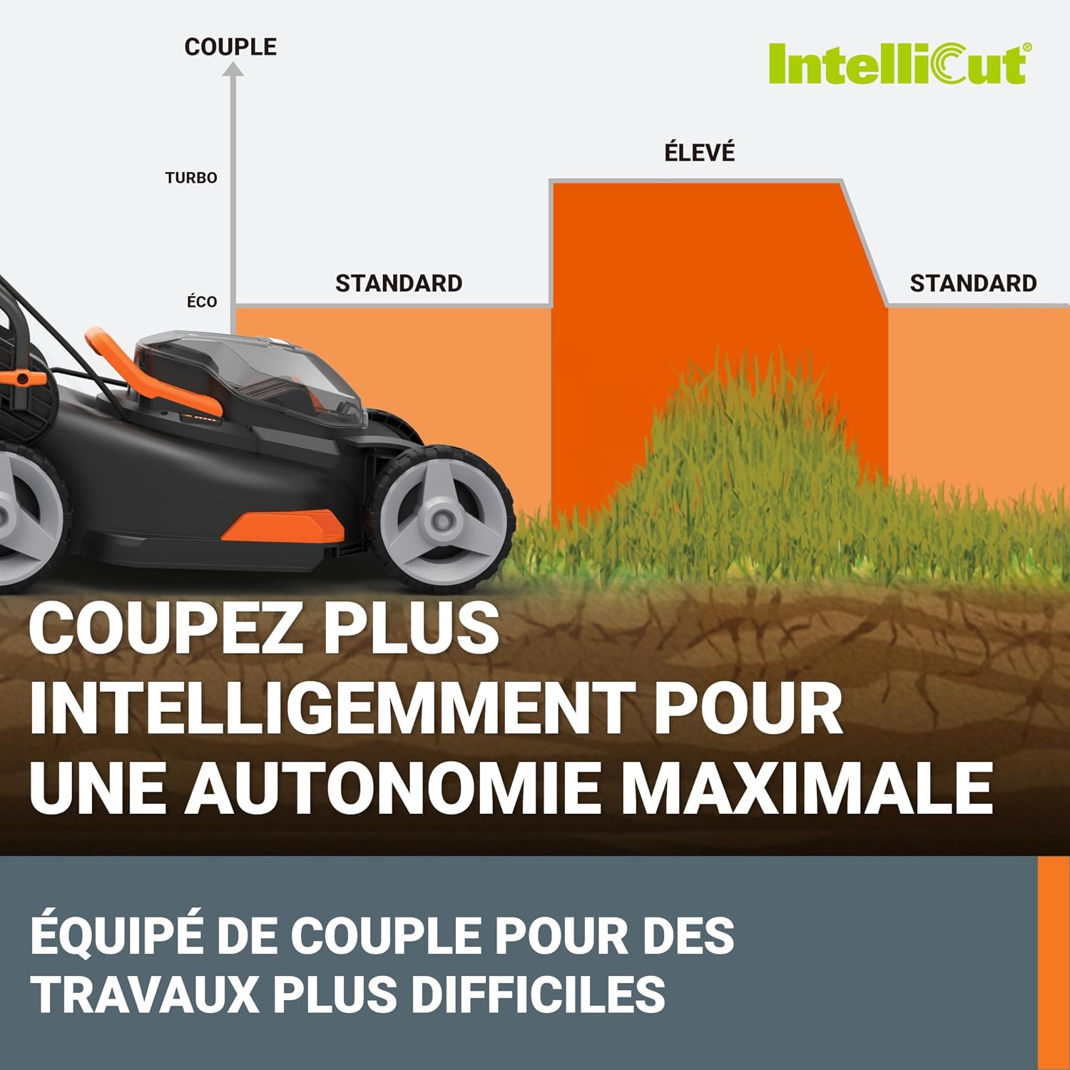 WORX Cordless Lawnmower 40 V (2 x 20 V) Max 40 cm WG734E Ideal for Garden up to 500 m², Powershare, 4 Ah, IntelliCut Technology 20-80 mm Cutting Height